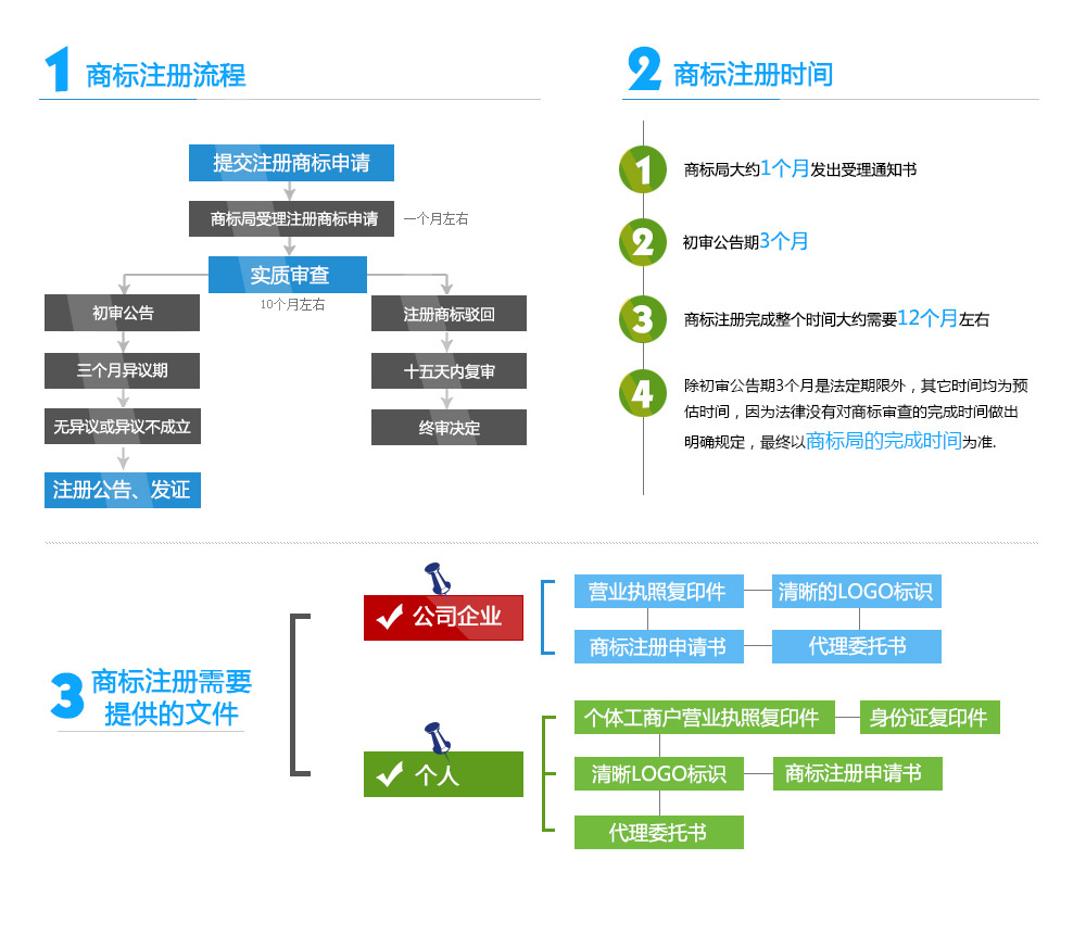 商标不予注册复审:商标不予注册复审是怎么回事?