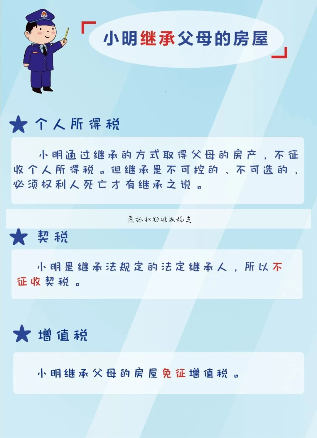 商标权的继承规定