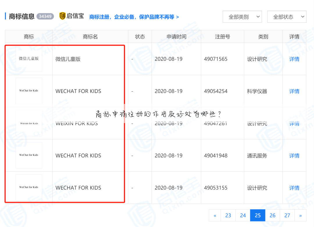 商标申请注册的作用及好处有哪些？