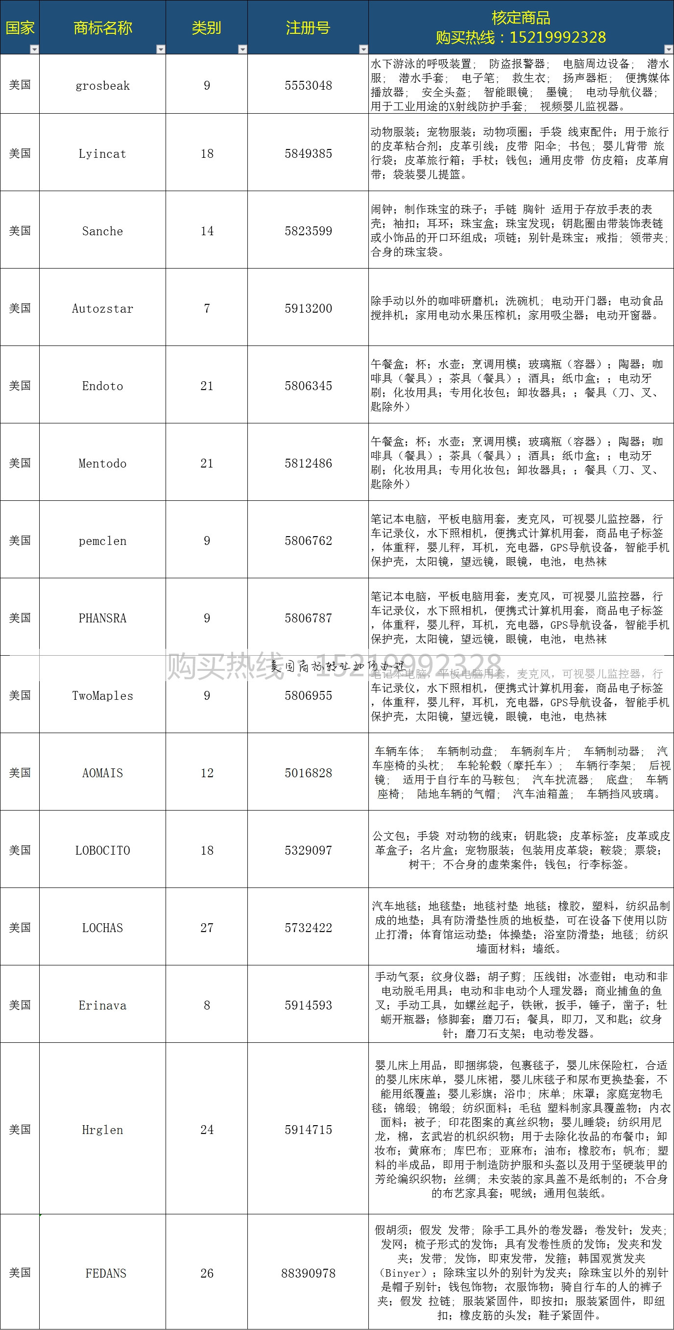 美国商标转让如何办理