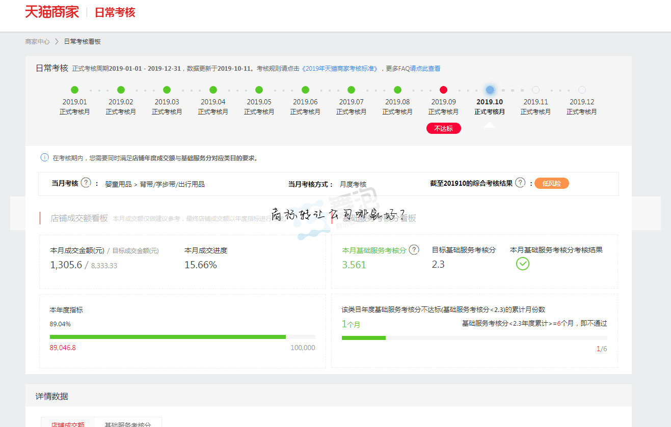 商标转让公司哪家好？