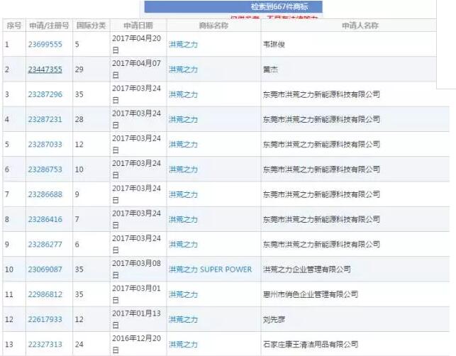一品标局为你解析网络热词能否注册商标