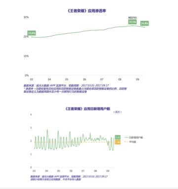 开黑呀?王者荣耀45类商标已全数注册成功 开黑呀?王者荣耀45类商标已全数注册成功