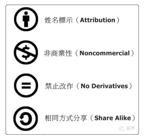 认识版权标记,选择最合适的授权规范! 认识版权标记,选择最合适的授权规范!