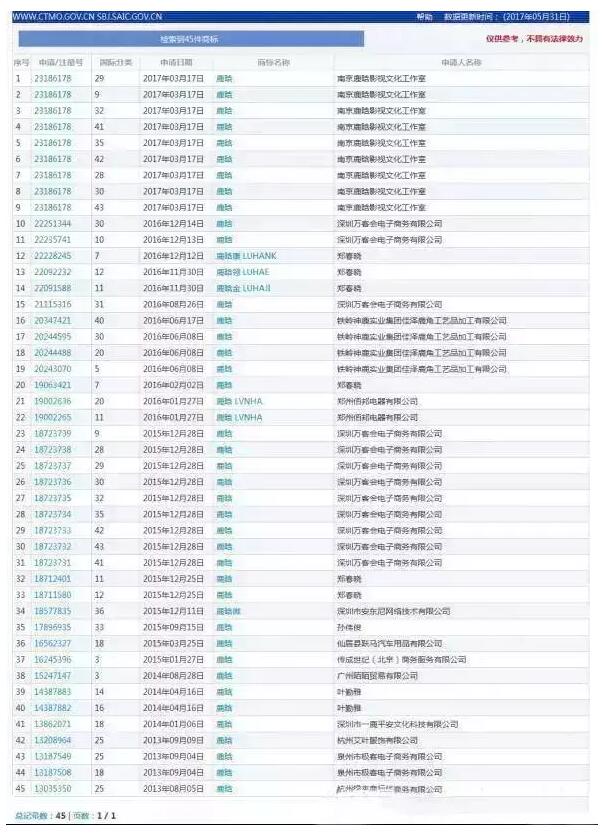 轻轻松松年入千万，明星注册商标发了不少财！