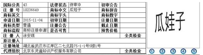 这些方言被注册商标，看看有你家的吗?