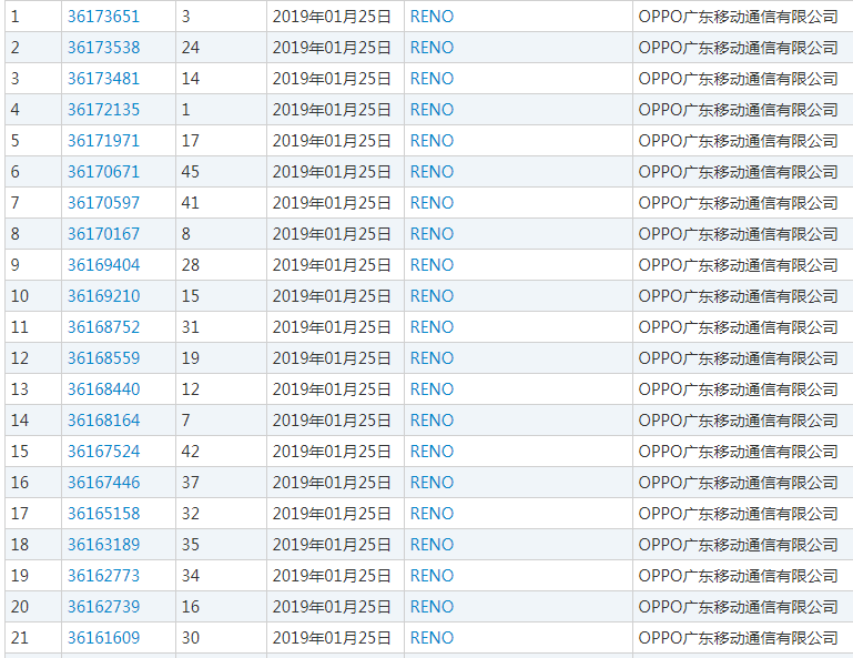 OPPO全类注册“reno”商标 欲效仿vivo推出子品牌？