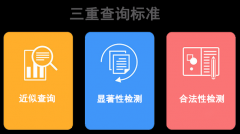 中国驰名商标注册查询