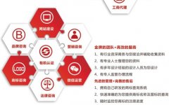 注册一个商标注册多少钱推荐「多图」