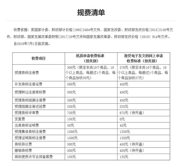 商标维护费用(商标注册后期使用有费用吗)