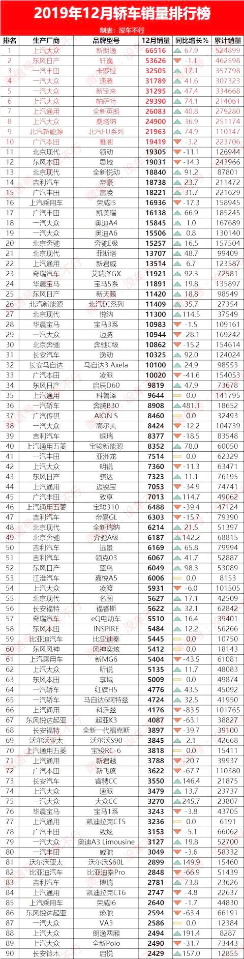 查询销量(商标查询销量排行)