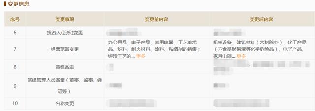 工商信息变更查询(工商信息变更结果查询)