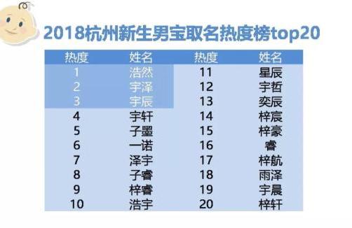 同名查询系统(全国姓名重名查询网)