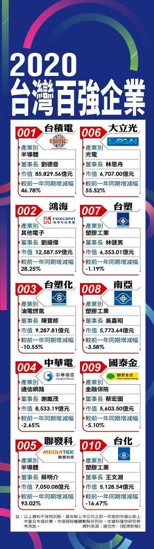 台湾公司查询(台湾企业工商信息查询)