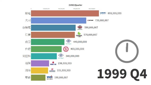台湾公司查询(台湾企业工商信息查询)