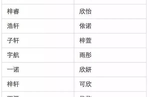 同名 查询(同名同姓查询系统全国)