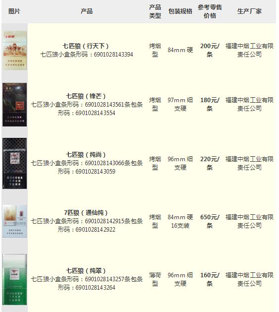 七匹狼查询(七匹狼防伪码查询网站)