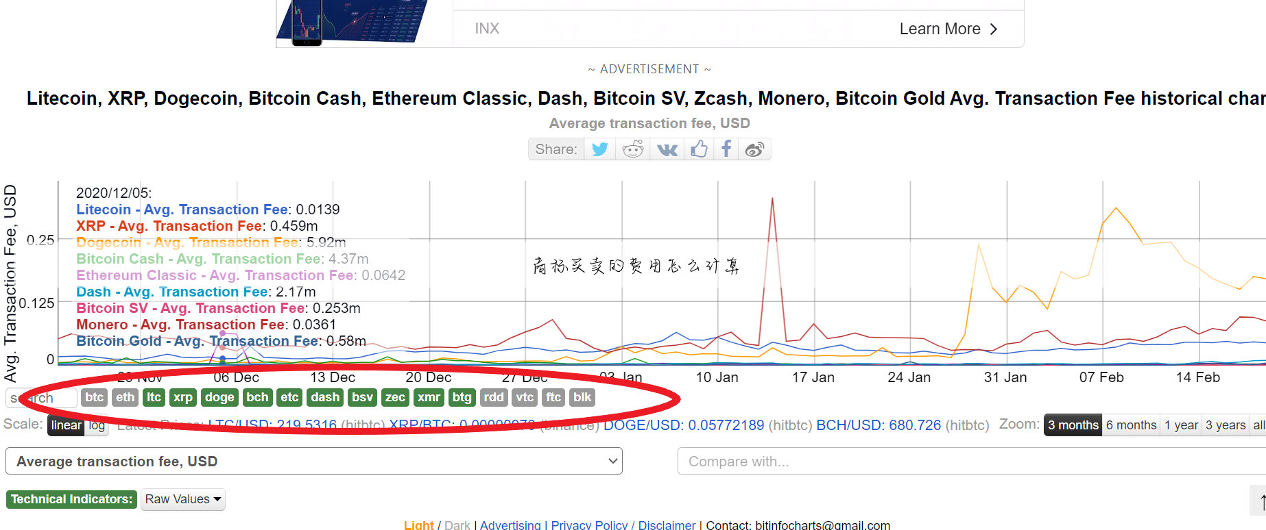 商标买卖的费用怎么计算