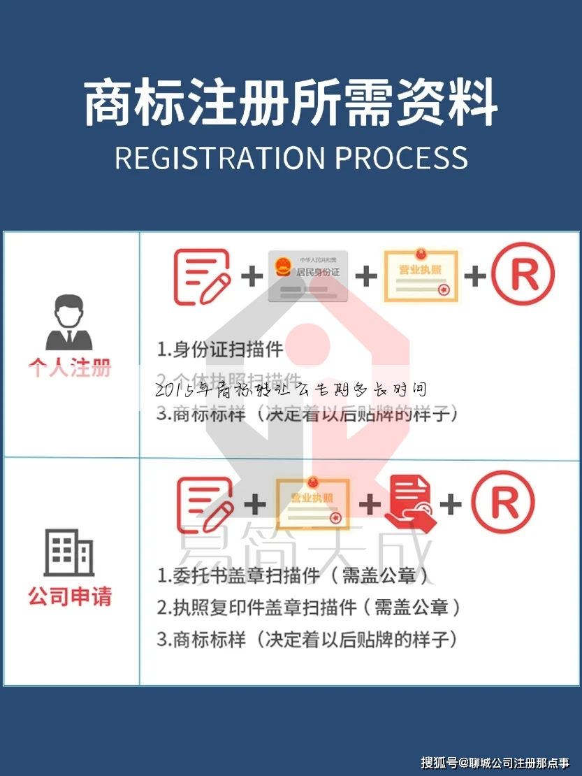2015年商标转让公告期多长时间