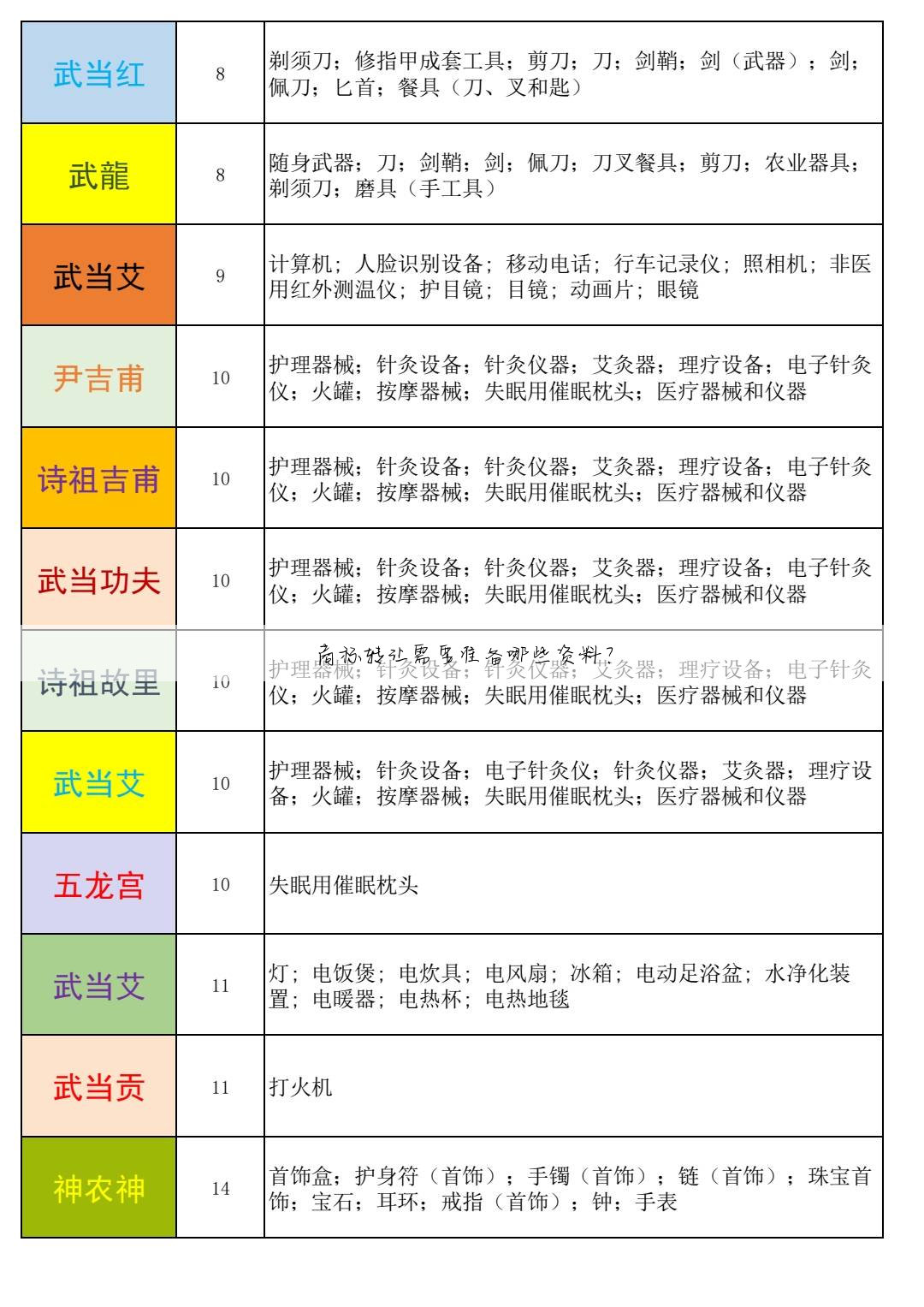 商标转让需要准备哪些资料?