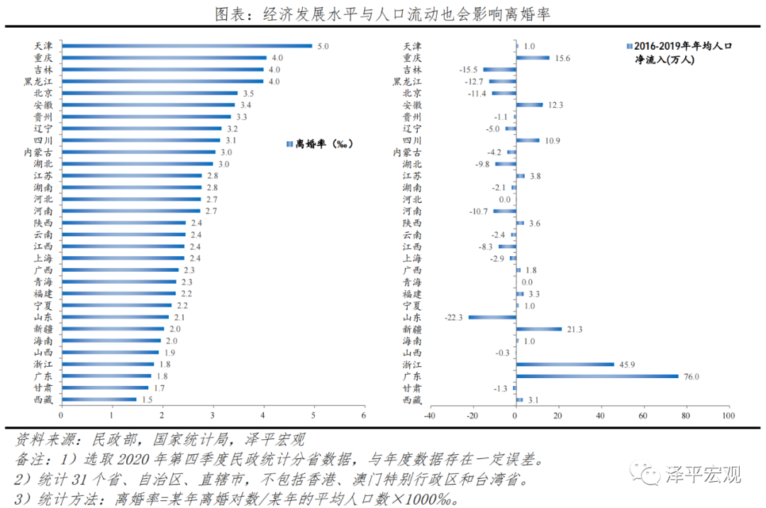 8、中国适婚男女比例真实数据:现在中国的男女比例是多少?(18-25)