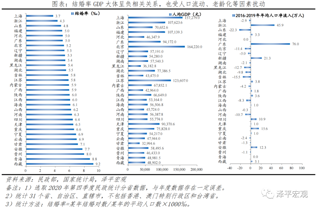 3、中国适婚男女比例真实数据:中国的男女比例是?