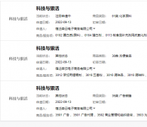 科技与狠活爆火!遭多方抢注申请注册科技与狠活商标