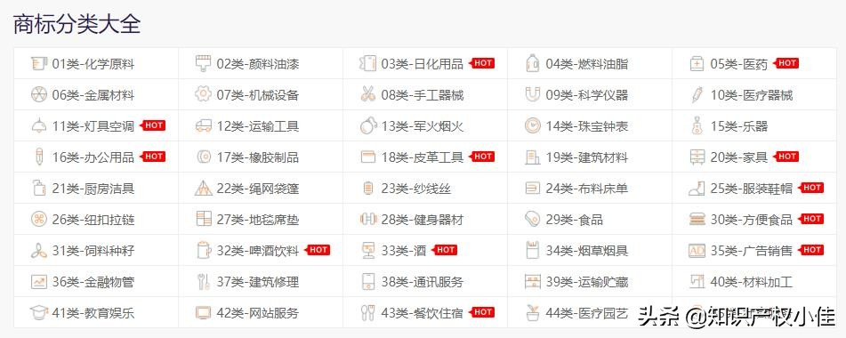 商标的种类大概分为几类（商标分为哪几种类型）