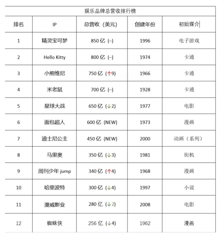 粉红豹IP被盗用！米高梅终于忍不住出手起诉！