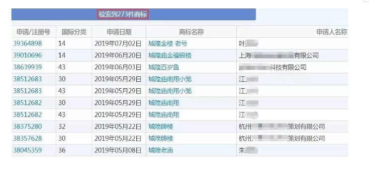 城隍庙商标已有几百件了！你再去注册城隍庙商标还有机会吗？