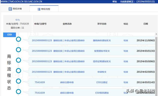 华为也粗心?历经4年来挽救一个“华为”商标