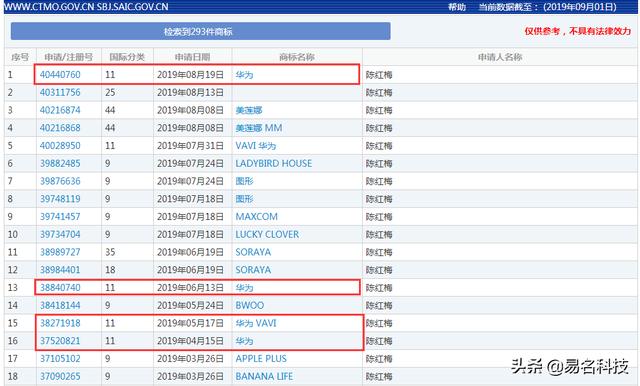 华为也粗心?历经4年来挽救一个“华为”商标