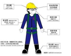 安全防护属于商标哪个类别? 安全防护属于商标哪个类别?