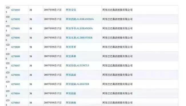 大企业为何山寨自己的商标?说完原因之后令人心痛! 大企业为何山寨自己的商标?说完原因之后令人心痛!