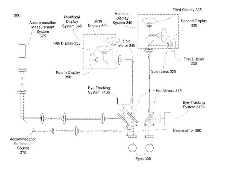 美国专利局最新AR/VR专利报告发布 美国专利局最新AR/VR专利报告发布