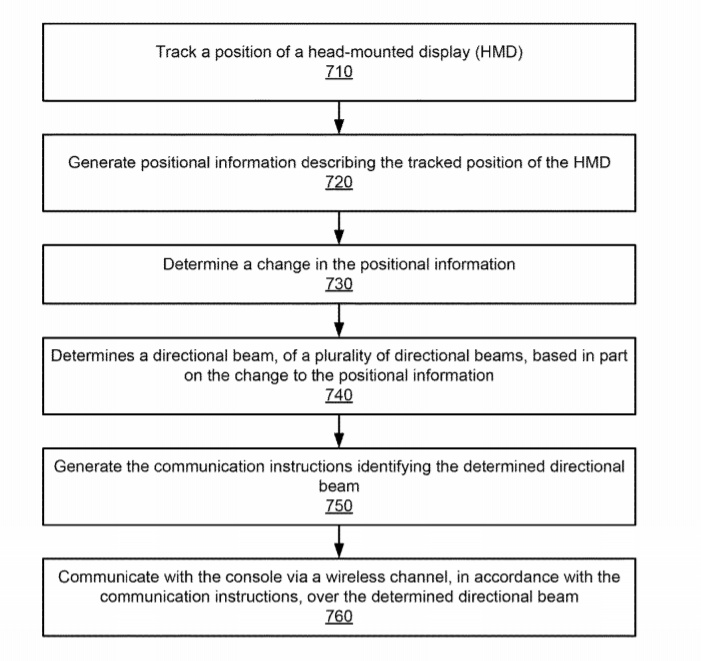 美国专利局最新AR/VR专利报告发布 美国专利局最新AR/VR专利报告发布