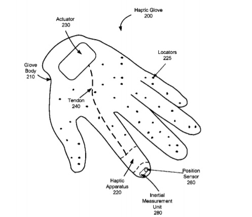 美国专利局最新AR/VR专利报告发布 美国专利局最新AR/VR专利报告发布