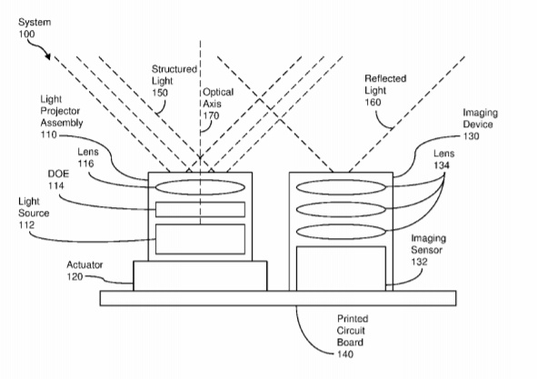美国专利局最新AR/VR专利报告发布 美国专利局最新AR/VR专利报告发布