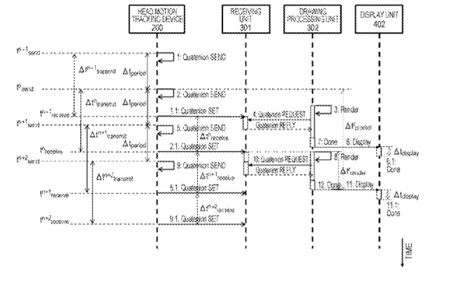 美国专利局最新AR/VR专利报告发布 美国专利局最新AR/VR专利报告发布