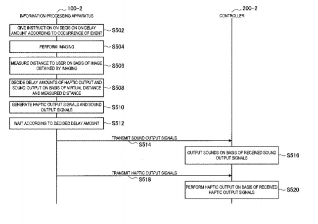 美国专利局最新AR/VR专利报告发布 美国专利局最新AR/VR专利报告发布