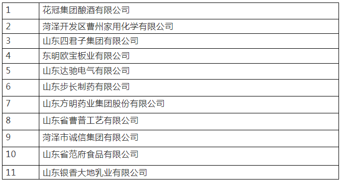 菏泽有11个中国驰名商标企业,你知道几个? 菏泽有11个中国驰名商标企业,你知道几个?