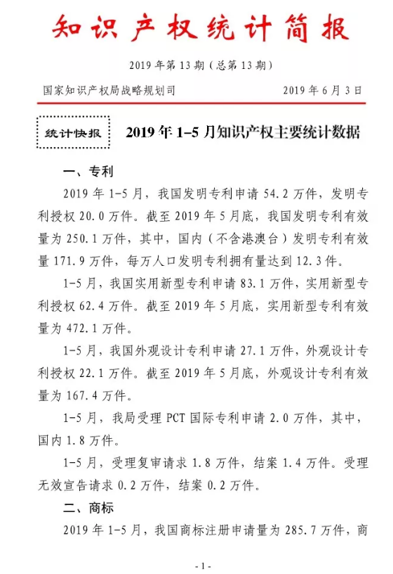 2019年1-5月，我国商标注册申请量为285.7万件