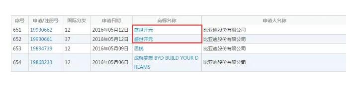 比亚迪一口气注册了唐宋元明清商标...... 比亚迪一口气注册了唐宋元明清商标......