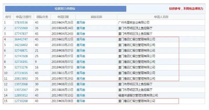 商标保护多重要,又一网红店终因商标侵权被抢关店改名! 商标保护多重要,又一网红店终因商标侵权被抢关店改名!