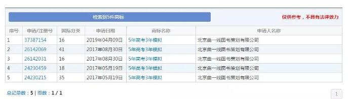 缺了这件商标,明年的考生还有“5年高考3年模拟”可以做吗? 缺了这件商标,明年的考生还有“5年高考3年模拟”可以做吗?