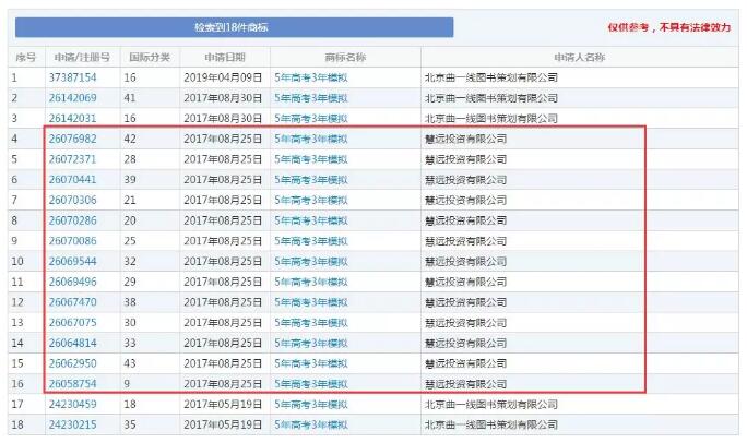 缺了这件商标,明年的考生还有“5年高考3年模拟”可以做吗? 缺了这件商标,明年的考生还有“5年高考3年模拟”可以做吗?