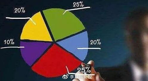 《斩毒行动》电影投资骗局?官方称:电影版权没有出让。这些你知道吗??? 《斩毒行动》电影投资骗局?官方称:电影版权没有出让。这些你知道吗???