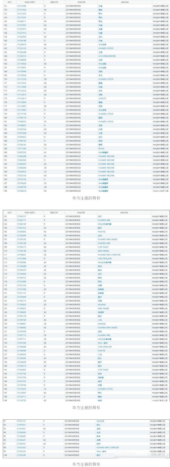 华为想干嘛?一大波中国神兽被华为注册成为商标 华为想干嘛?一大波中国神兽被华为注册成为商标
