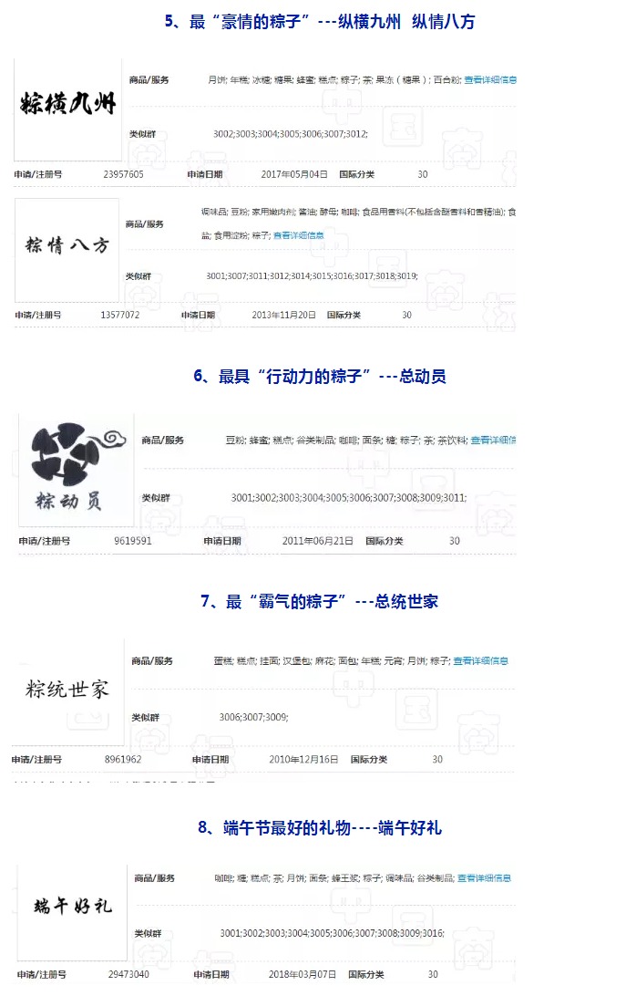 “粽爹”“粽美人”“粽宝宝”“粽统世家”看端午节的惊奇商标！