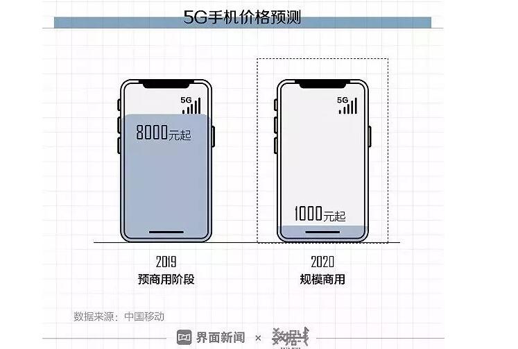 首批5G城市名单公布！有你家乡吗？